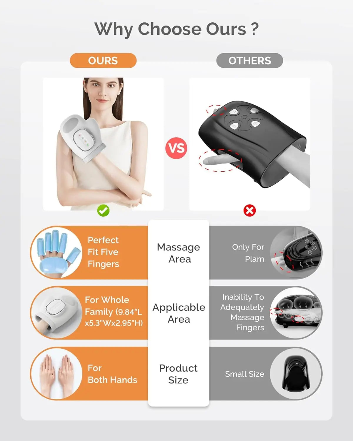 Hand Massager with Airbag Compression Finger Wrist Palm Massage Machine Vibration Glove for Hand Muscle Relax Gift for Men Women