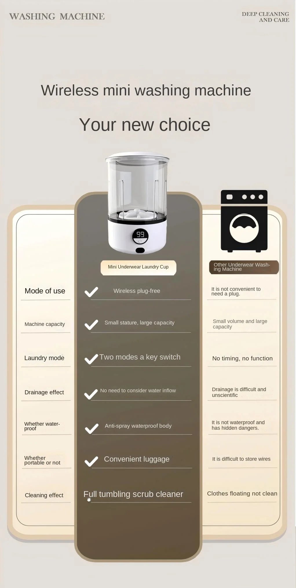A White 2L Mini Washing Machine, 2000Mah, Fully Automatic Portable Turbine Led Washing Cup and Compact for Children's Clothing, Underwear, Panties, and Socks