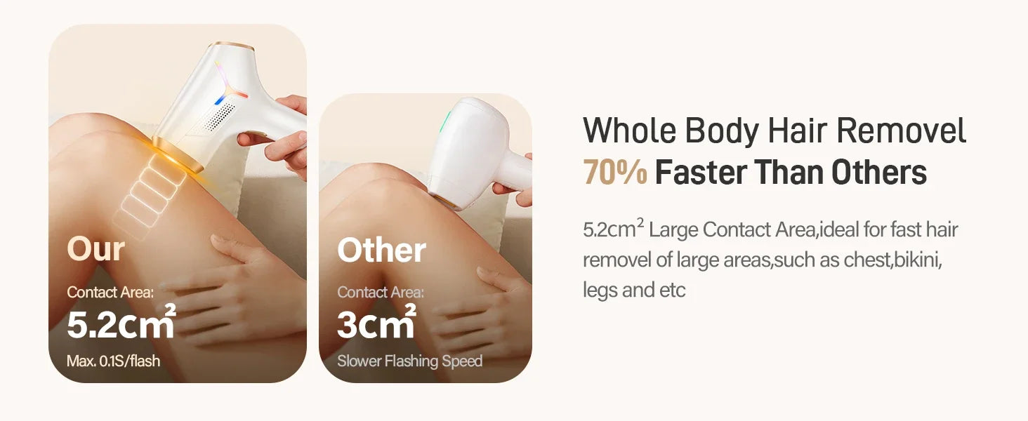 Laser Hair Removal 999999+ Fast flashes 3 In 1 IPL At Home Hair Remover Machine for Women Men Permanent Epilator on Face Body