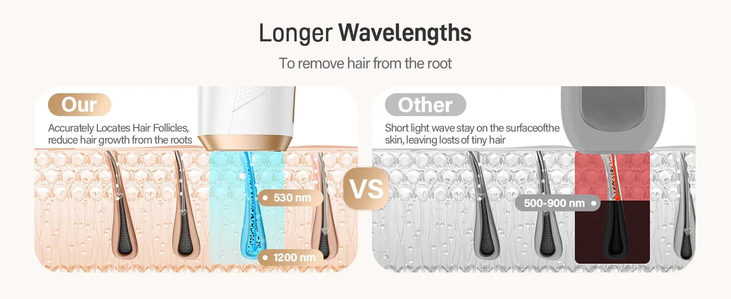 Laser Hair Removal 999999+ Fast flashes 3 In 1 IPL At Home Hair Remover Machine for Women Men Permanent Epilator on Face Body