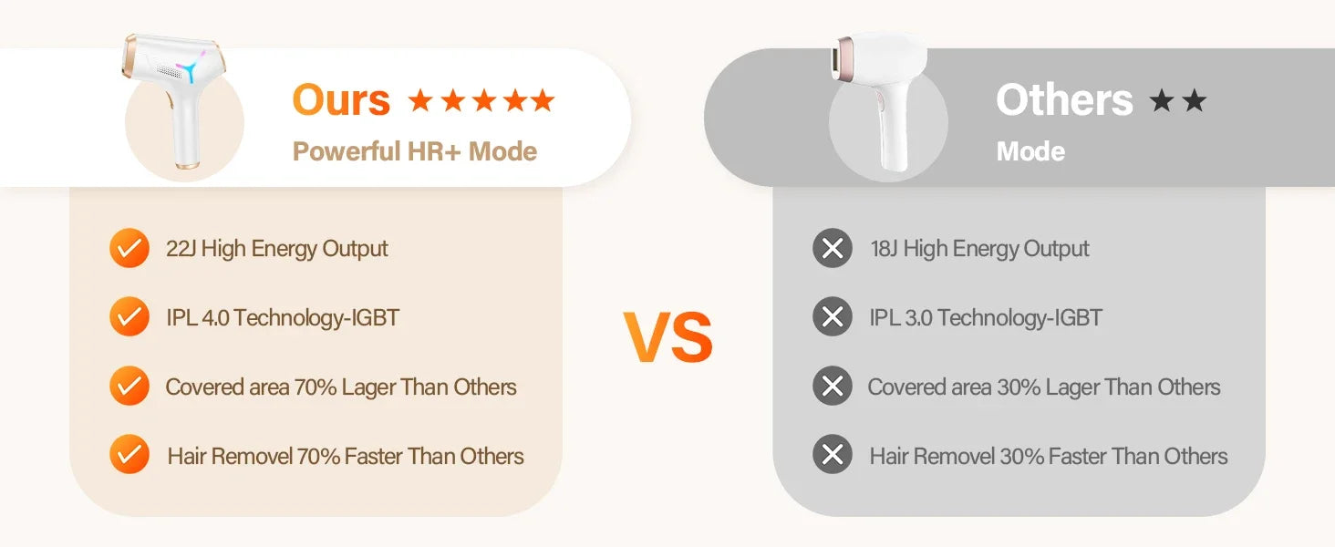 Laser Hair Removal 999999+ Fast flashes 3 In 1 IPL At Home Hair Remover Machine for Women Men Permanent Epilator on Face Body